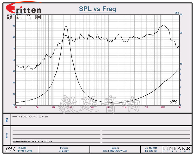 40mm3w無線桌面音響喇叭曲線圖 8''250w 重低音喇叭曲線圖