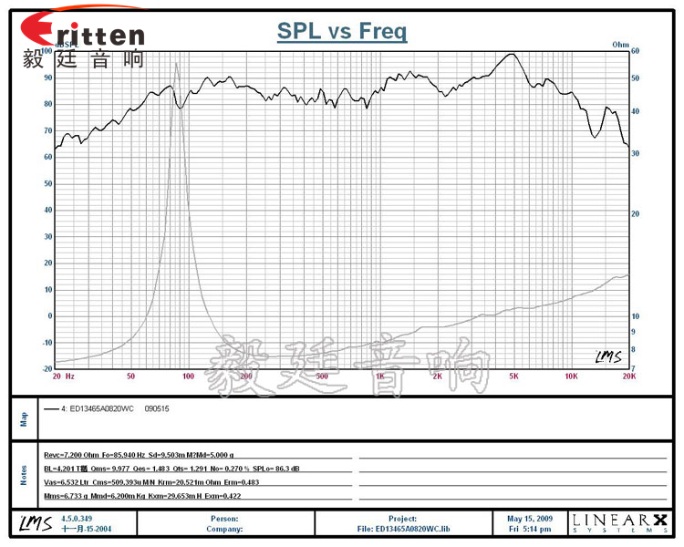 5.25寸高品質HiFi音箱喇叭曲線圖