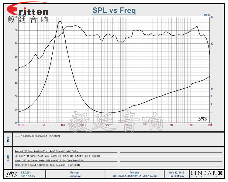 78mm20w HiFi音箱喇叭曲線(xiàn)圖