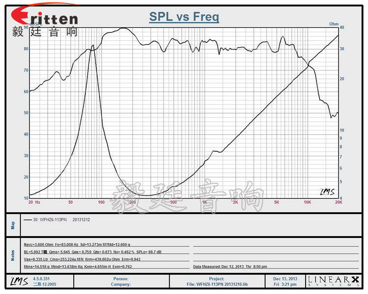 3寸20W全頻HiFi音箱喇叭曲線圖