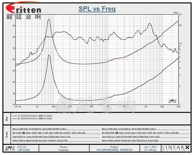 3.5寸內磁全頻多媒體喇叭曲線圖