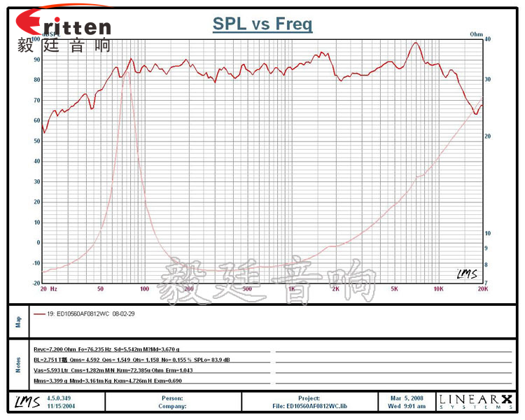 4''12w多媒體中音喇叭曲線圖