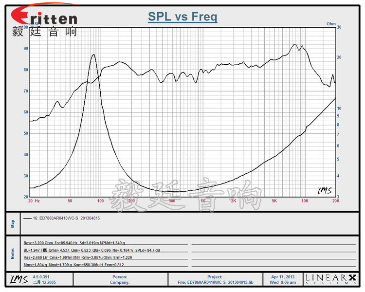 10W78mm多媒體喇叭曲線圖