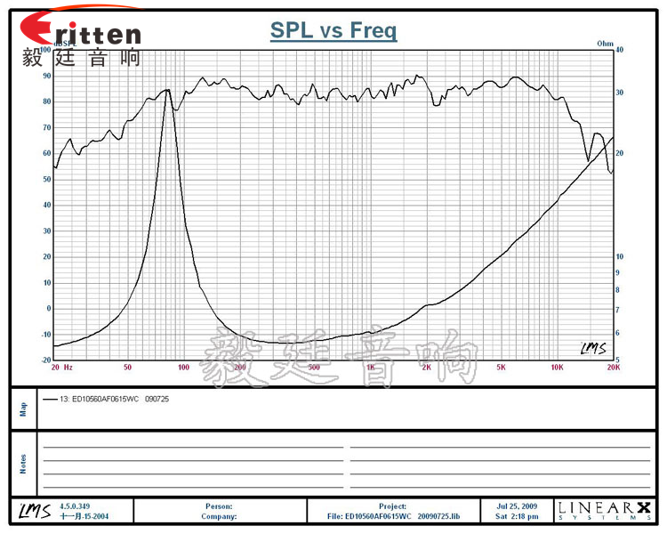 15W4寸多媒體音箱喇叭曲線圖 4寸15W多媒體音箱中低音喇叭曲線圖