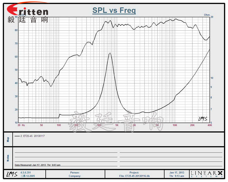58mm15W多媒體音箱喇叭曲線圖