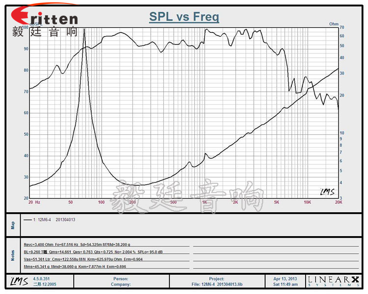 12寸中低音汽車(chē)音響喇叭曲線圖 12寸中低音汽車(chē)音響喇叭曲線圖