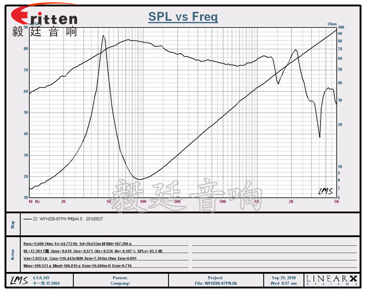 8寸50芯250瓦重低音喇叭曲線圖 8''250w 重低音喇叭曲線圖