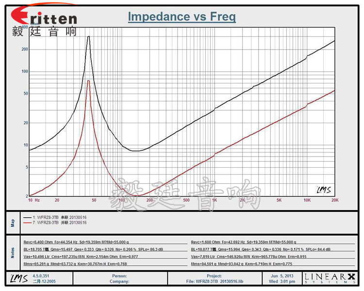 8寸150瓦汽車音響重低音喇叭曲線圖