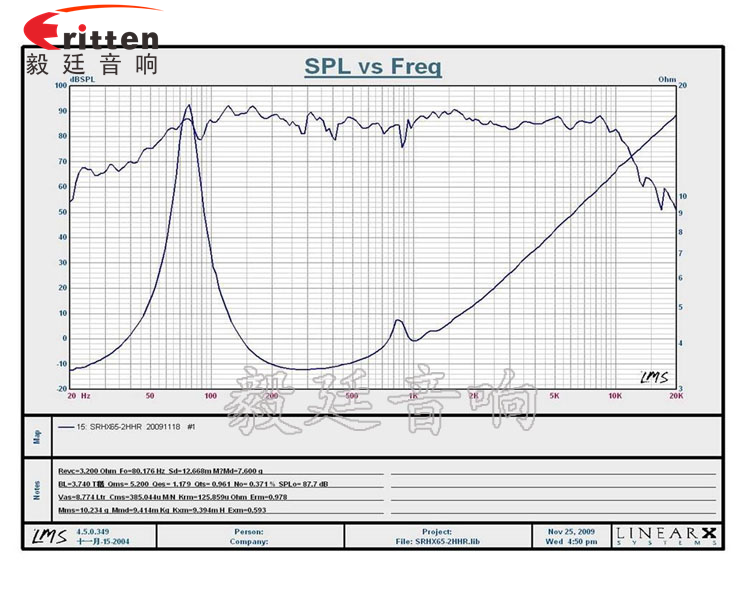 6.5寸25芯汽車音響全頻喇叭曲線圖 6.5寸30芯中低音喇叭曲線圖