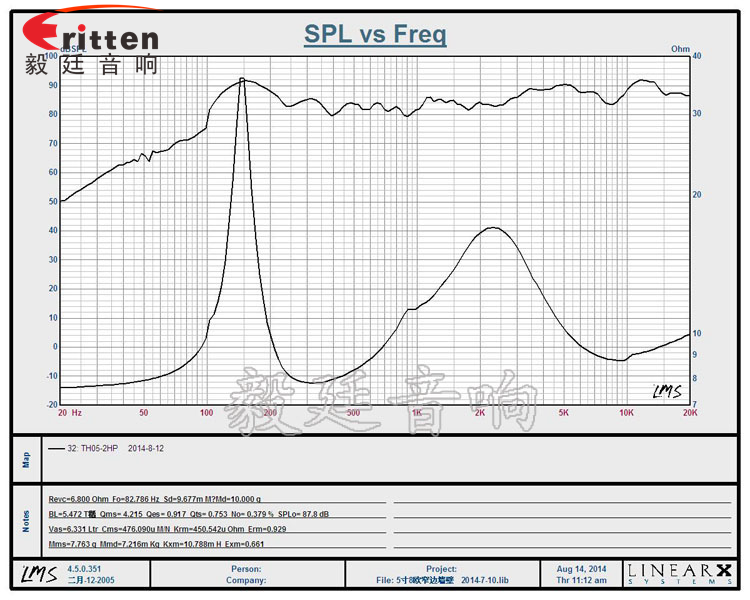 高音可旋轉5寸天花喇叭曲線圖 8''250w 重低音喇叭曲線圖