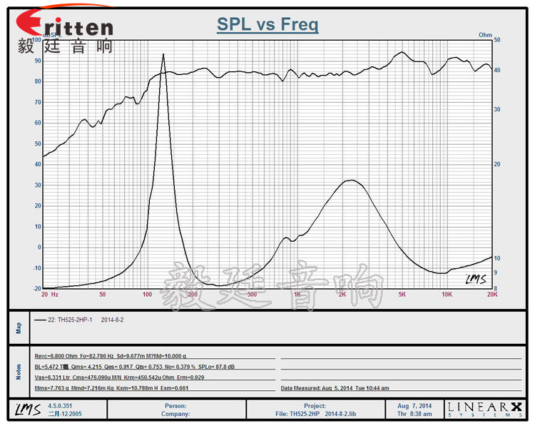 5.25寸圓筒吸頂天花喇叭曲線圖 8''250w 重低音喇叭曲線圖