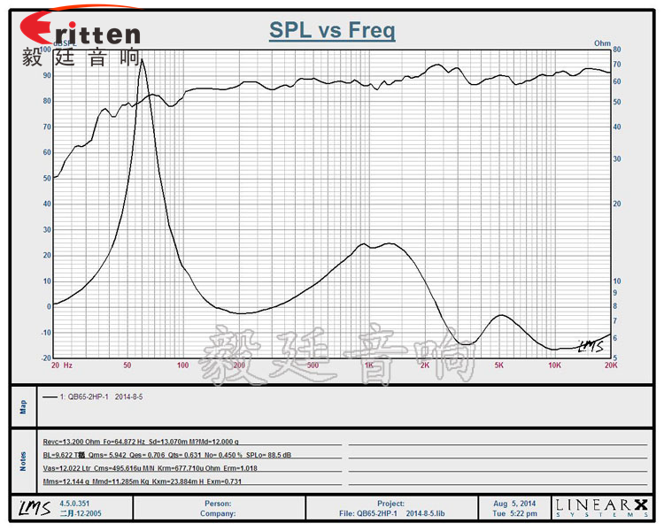 雙低音6.5寸掛壁喇叭曲線圖 8''250w 重低音喇叭曲線圖