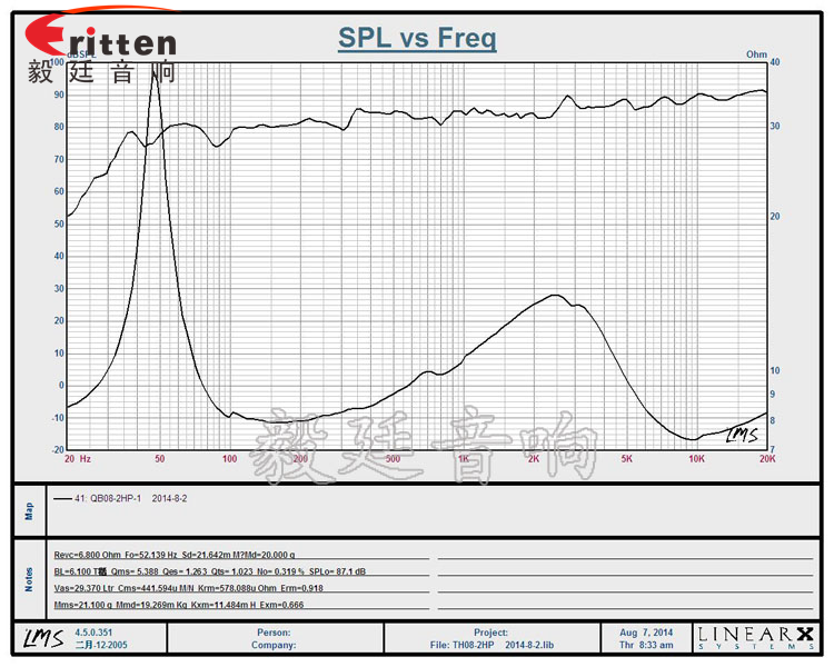 8寸40瓦墻壁喇叭曲線圖 8''250w 重低音喇叭曲線圖