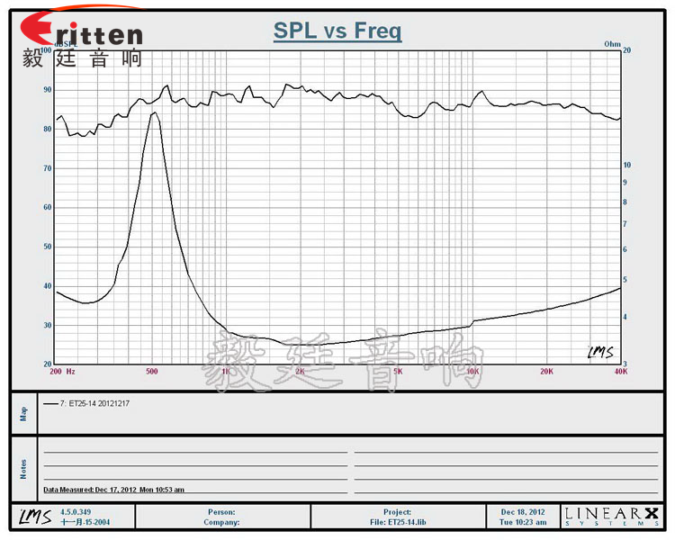 4寸26芯20W故事機中高音喇叭曲線圖