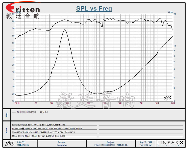 53mm8w故事機喇叭-喇叭廠家曲線圖 8''250w 重低音喇叭曲線圖