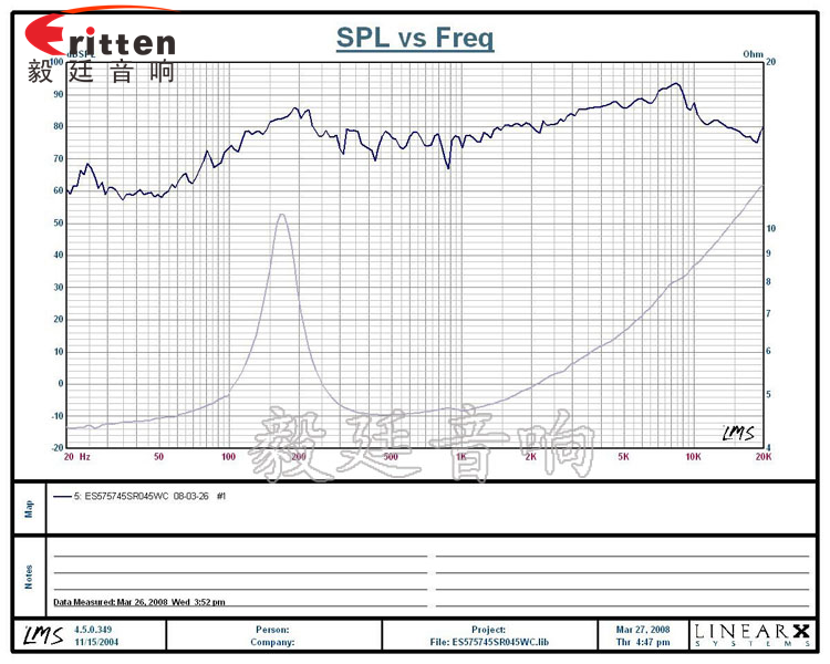 57mm5w外磁故事機(jī)喇叭曲線圖 8''250w 重低音喇叭曲線圖