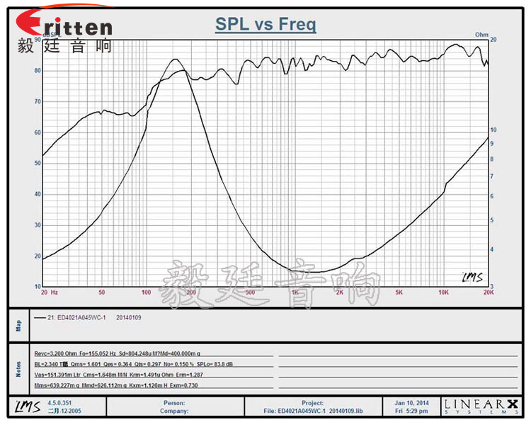 1.5寸5w學(xué)習(xí)機(jī)喇叭-喇叭廠家曲線圖 8''250w 重低音喇叭曲線圖