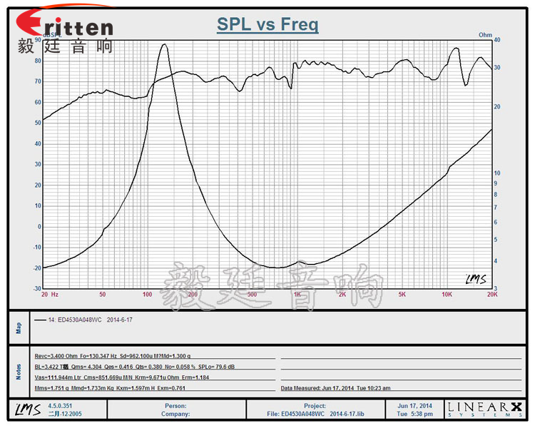 8''250w 重低音喇叭曲線圖