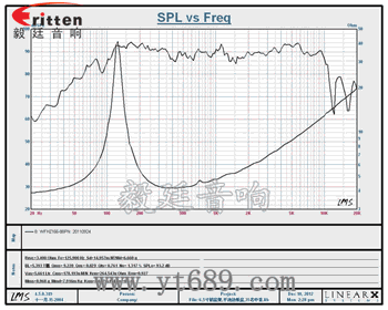 6.5寸紙盆/平板泡沫環(huán)繞中低音80w汽車(chē)音響喇叭