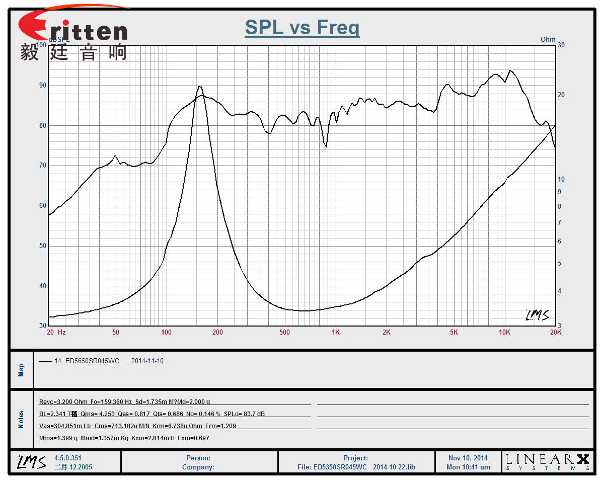 2.5寸(56*56mm)寸方形紙盆/橡膠邊鐵氧體外磁雙磁10W全頻多媒體音箱喇叭 2.5寸(56*56mm)寸方形紙盆/橡膠邊鐵氧體外磁雙磁10W全頻多媒體音箱喇叭