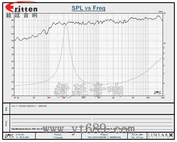 36mm全頻故事機音響喇叭 36mm全頻故事機音響喇叭
